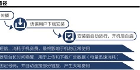 安卓吸费软件(手机吸费软件哪个最好用)缩略图