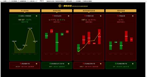 股票分析软件推荐(股票分析软件哪个最好)缩略图