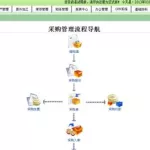 工贸管理软件(工贸管理软件有哪些)缩略图