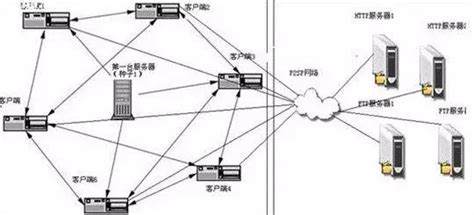 比迅雷好用的下载工具(比迅雷好用的下载工具手机版)缩略图