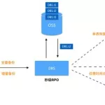 船舶软件控制数据库的备份和恢复(船舶数据库的备份与恢复)缩略图