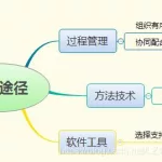 软件危机解决,软件危机解决方法缩略图