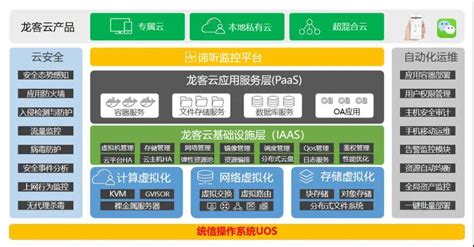 统信软件股东一览表,统信软件的第一大股东是谁缩略图