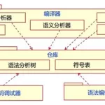 动态软件体系结构(动态软件体系结构与静态软件体系结构有什么区别)缩略图