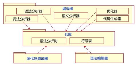 动态软件体系结构(动态软件体系结构与静态软件体系结构有什么区别)缩略图