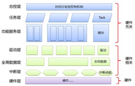 软件架构设计培训,软件架构设计师教程缩略图