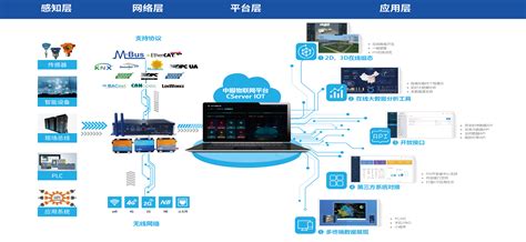 移动网络管理软件,移动网络管理软件哪个好缩略图