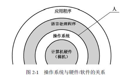 系统软件中主要包括操作系统语言处理程序和什么(系统软件中主要包括操作系统语言处理程序和什么程序)缩略图