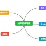 策划软件为什么要用思维导图制作,策划软件为什么要用思维导图制作呢缩略图