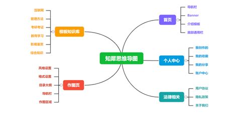 策划软件为什么要用思维导图制作,策划软件为什么要用思维导图制作呢缩略图