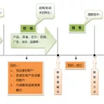 软件市场销售思路和方案,软件市场销售思路和方案怎么写缩略图