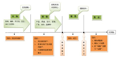 软件市场销售思路和方案,软件市场销售思路和方案怎么写缩略图