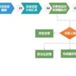 软件项目进度管理(软件项目进度管理的主要过程)缩略图