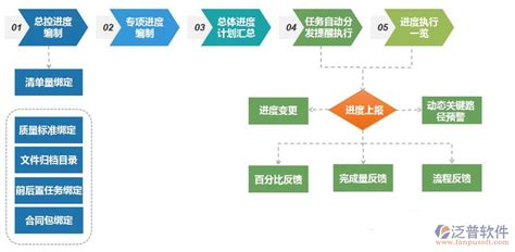 软件项目进度管理(软件项目进度管理的主要过程)缩略图