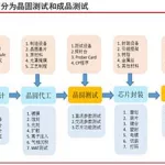 鼎立路测软件,鼎立路测软件教学缩略图