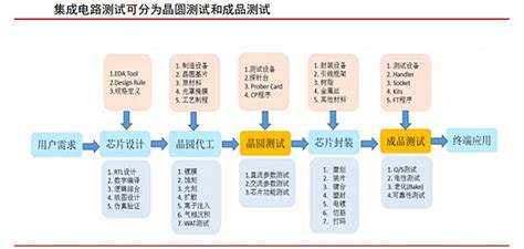 鼎立路测软件,鼎立路测软件教学缩略图