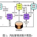 软件风险管理计划,软件风险管理计划书缩略图