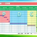 项目管理软件甘特图(项目管理甘特图案例)缩略图