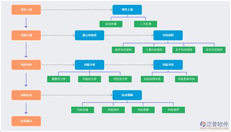 软件接口开发方案,软件接口开发方案怎么写缩略图