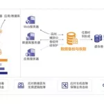 还原软件和安全软件冲突,还原软件和安全软件冲突吗缩略图