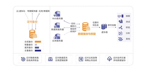 还原软件和安全软件冲突,还原软件和安全软件冲突吗缩略图