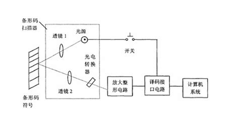 转码软件技术原理,转码软件技术原理是什么缩略图