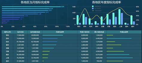 报表软件制作图表(使用图表制作专业的数据报表)缩略图