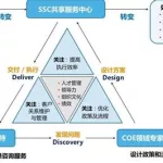 人力资源软件发展趋势,人力资源软件免费版缩略图