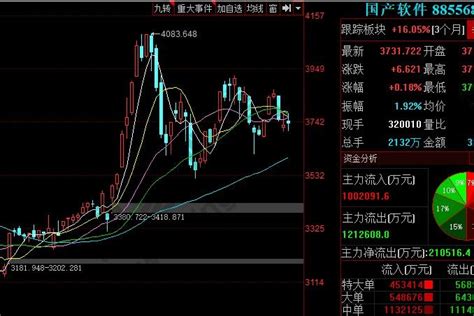 图像分析软件概念股一览(图像分析技术软件)缩略图