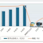 软件行业利润率(软件行业利润率多少合适)缩略图