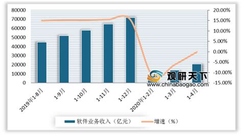 软件行业利润率(软件行业利润率多少合适)缩略图