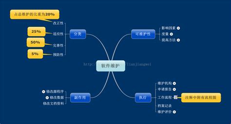 软件文档是程序开发维护和使用所涉及的资料(软件文档是程序开发维护和使用所涉及的资料吗)缩略图