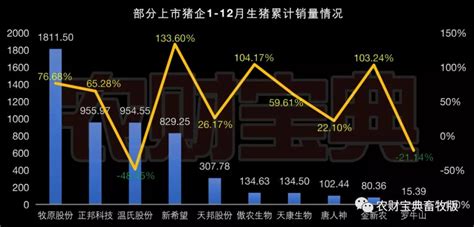 养猪软件排名第1名,养猪软件哪个app好缩略图