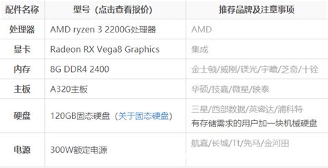 ar软件需要的电脑配置(ar软件需要什么配置的笔记本)缩略图