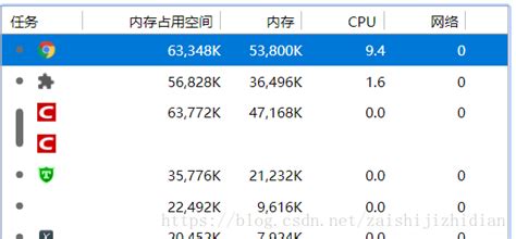 多开软件占内存还是cpu(游戏多开是吃显卡还是cpu还是内存)缩略图