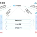 沙箱软件分身(沙箱软件多开)缩略图