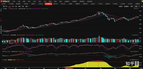 股票分析软件k线图怎么看,股票k线分析软件工具缩略图