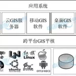 gis软件基础操作,gis软件基础教程缩略图