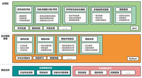 商用软件价格评估(正规软件产品评估价格)缩略图