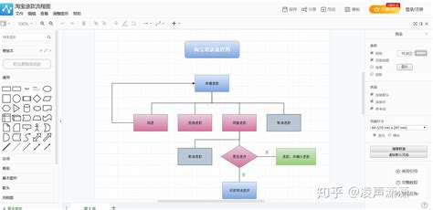 制作软件的流程,制作软件的流程步骤缩略图