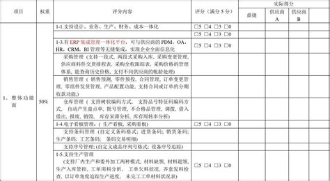 系统软件招标公告,系统软件招标公告查询缩略图