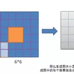 匹配 测试(匹配测试是测试法中的最佳类型)缩略图