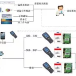 软件故障的排除方法主要有哪几类,软件引起的故障原因主要有哪几种缩略图