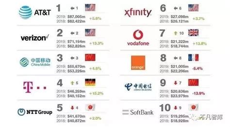电信软件排行榜(电信软件排行榜前十名)缩略图