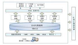 软件结构图是怎么样的,软件结构图是什么图缩略图