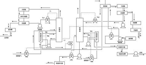 画化工流程图用什么软件,画化工流程图用什么软件好缩略图