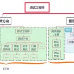 测评软件有哪些(测评软件有哪些类型)缩略图