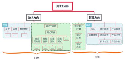 测评软件有哪些(测评软件有哪些类型)缩略图