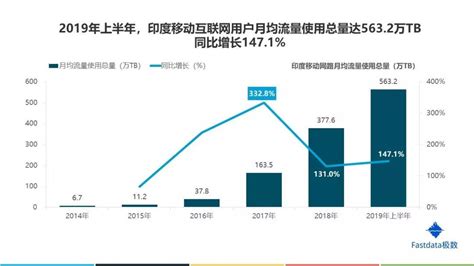 印度软件产业,印度软件产业规模缩略图