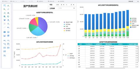 数据分析一般用什么软件(数据分析一般用什么软件分析)缩略图